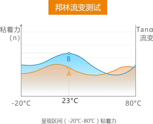 环保热熔压敏胶